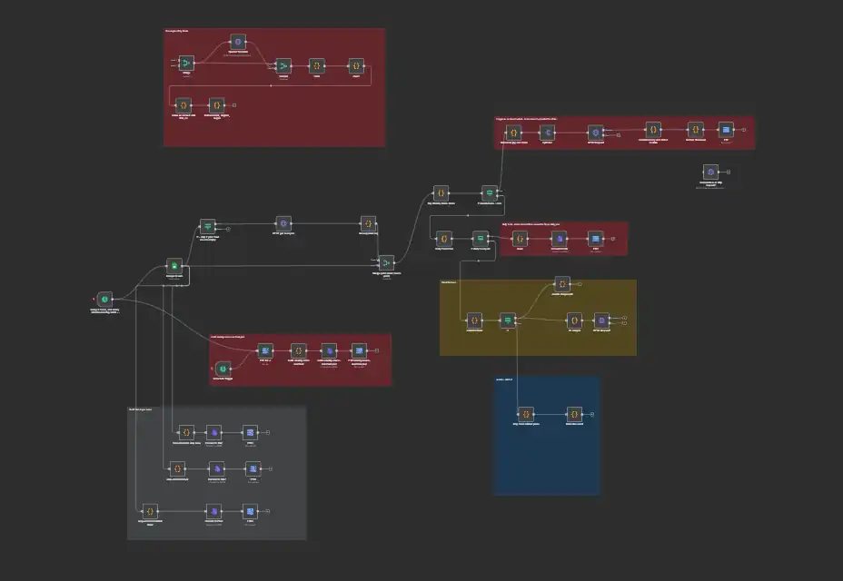 Automations